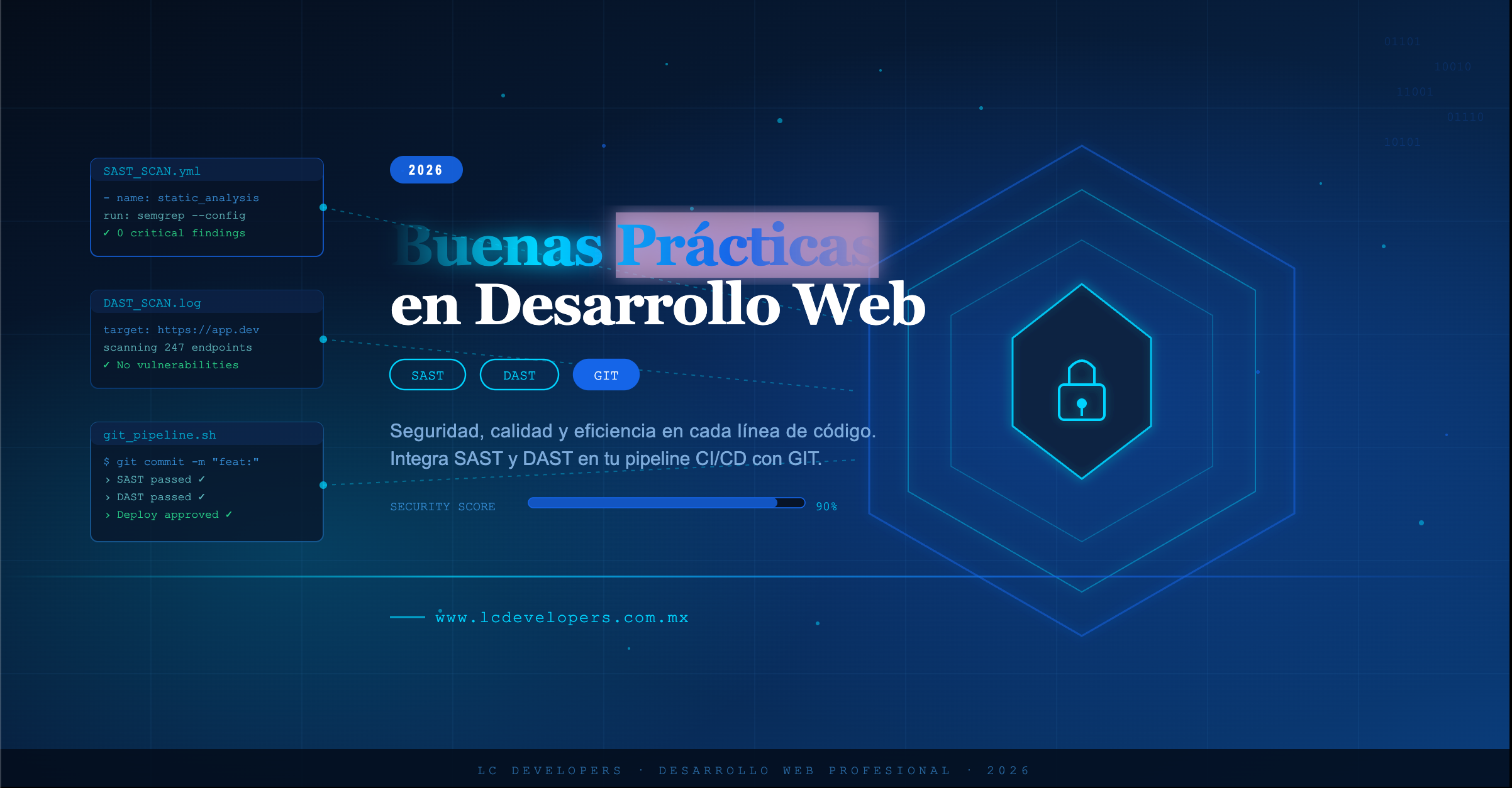 Buenas prácticas en desarrollo web: SAST, DAST y GIT en 2026
