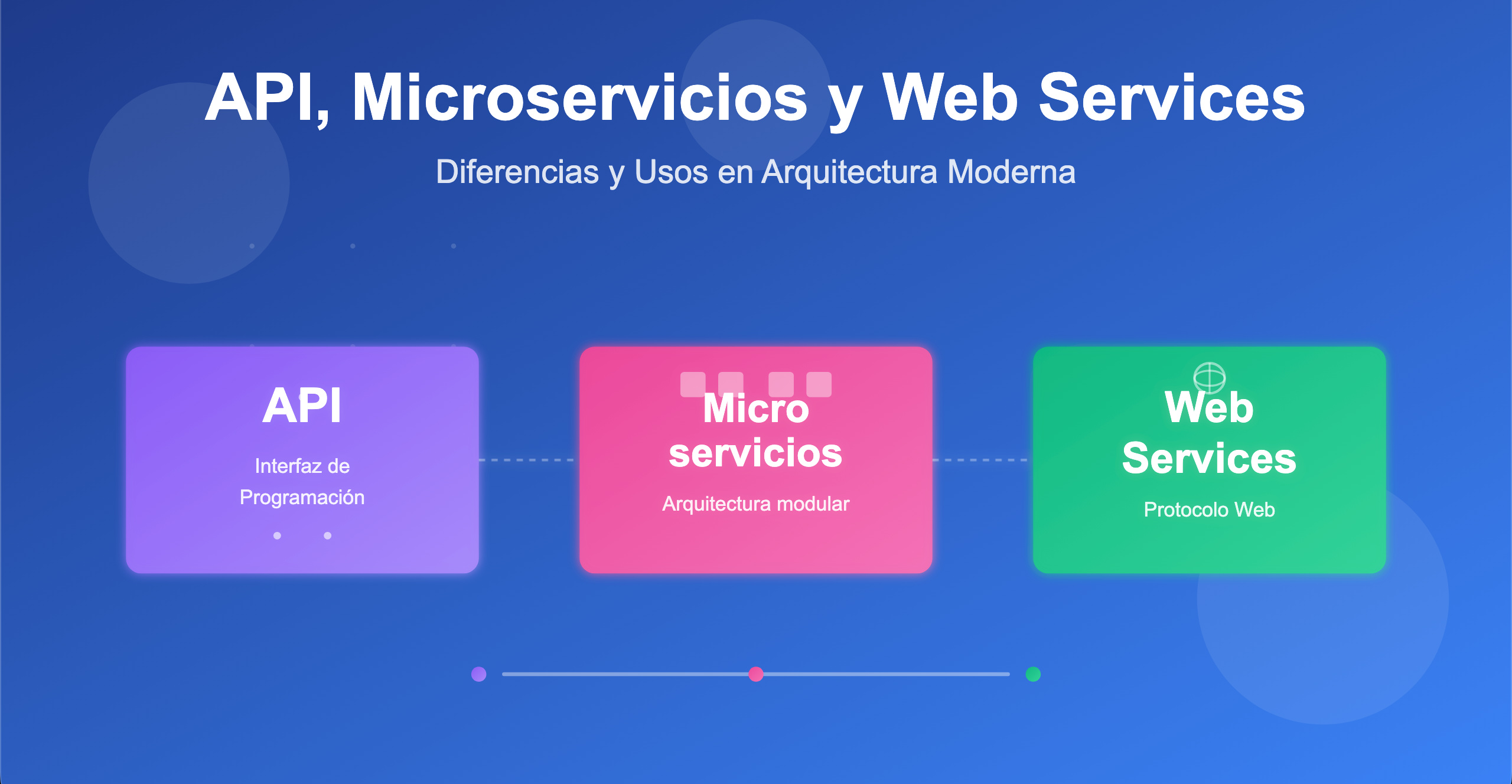 API, Microservicios y Web Services: ¿Qué son y para qué sirven?