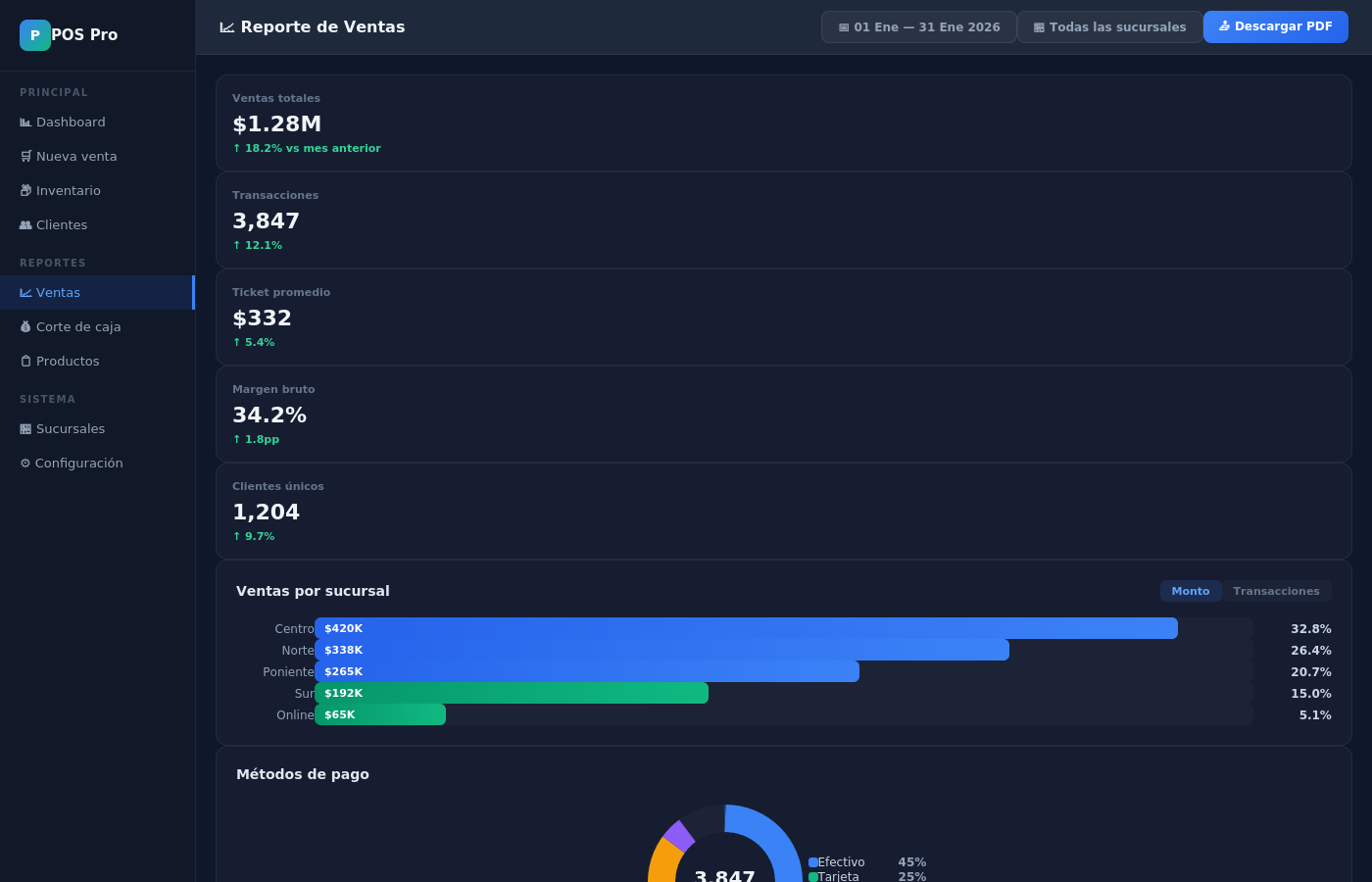 Sistema POS — Punto de Venta Integral